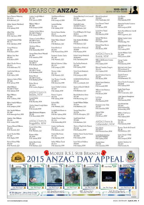100 Years of ANZAC 