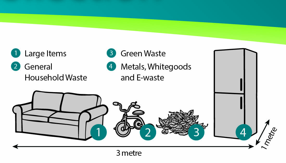 On the weekend before the collection starts, separate and stack items into piles on the kerb. One - large items, two - general household waste, three - green waste, four - metals, white goods and e-waste. Photo: Moree Plains Shire Council