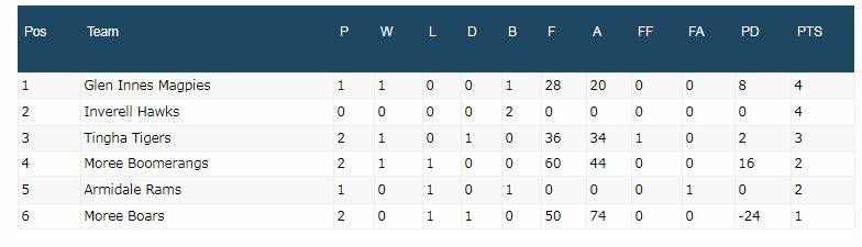 18s table 