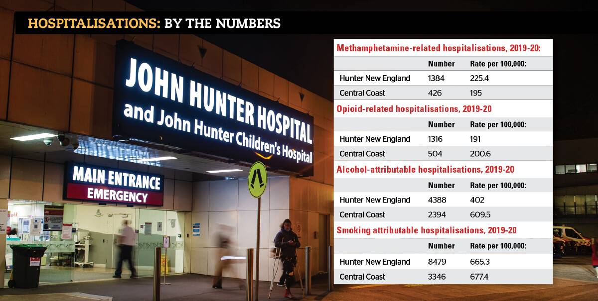 Up there: Drug and alcohol-related hospitalisation data taken from HealthStats NSW.